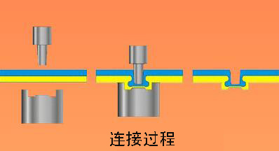 氣液無(wú)鉚釘鉚接機(jī)工作過(guò)程