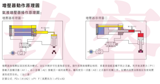 氣液增壓器工作原理 氣液增壓器工作原理