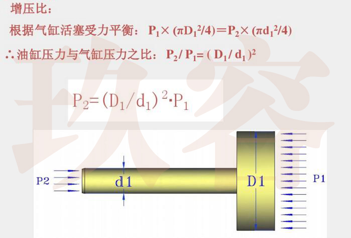 氣液增壓缸增壓比計算公式 氣液增壓缸增壓比計算公式