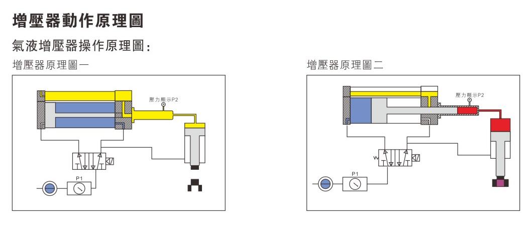 氣液增壓器工作原理圖 氣液增壓器工作原理圖