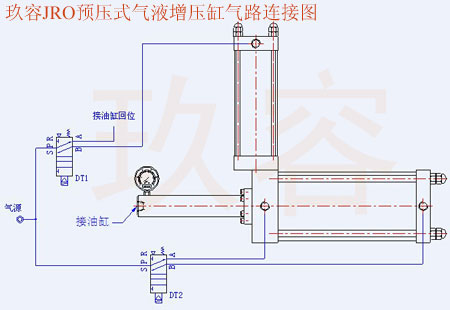 JRO預(yù)壓式氣液增壓器氣路連接圖 JRO預(yù)壓式氣液增壓器氣路連接圖