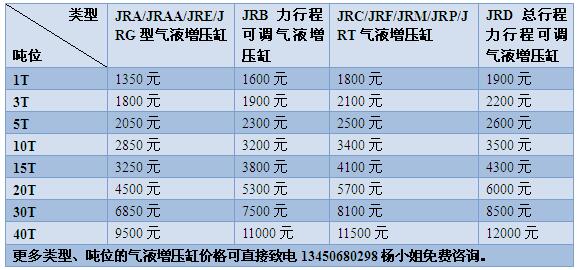 玖容氣液增壓缸價(jià)格表 玖容氣液增壓缸價(jià)格表