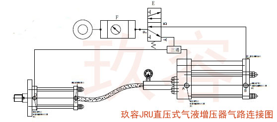 直壓式氣液增壓器安裝用氣路連接圖 直壓式氣液增壓器安裝用氣路連接圖