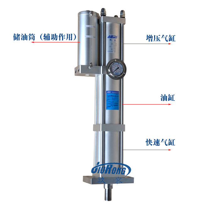 快速型氣液增壓缸結(jié)構(gòu)說明 快速型氣液增壓缸結(jié)構(gòu)說明