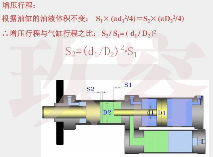 氣液增壓缸增壓行程 氣液增壓缸增壓行程