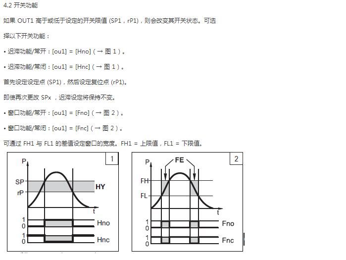 油壓傳感器使用說(shuō)明4 油壓傳感器使用說(shuō)明4