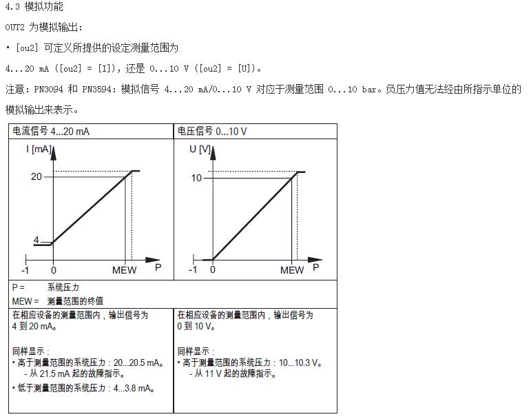 油壓傳感器使用說(shuō)明5 油壓傳感器使用說(shuō)明5
