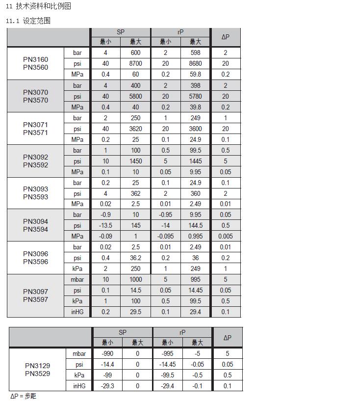 油壓傳感器使用說(shuō)明20 油壓傳感器使用說(shuō)明20