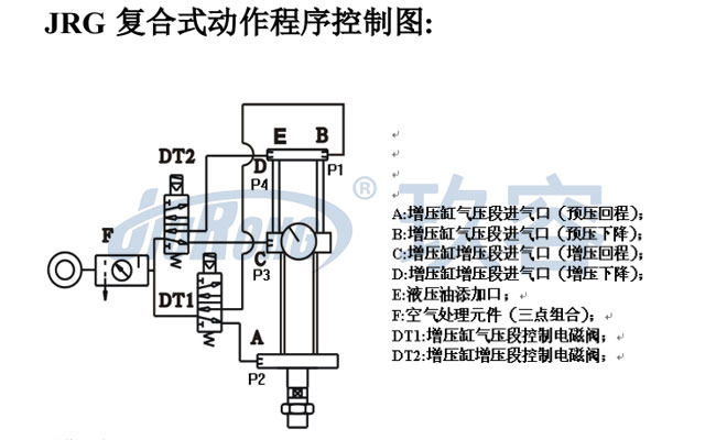 JRG復(fù)合式氣液增壓缸動(dòng)作程序控制圖 JRG復(fù)合式氣液增壓缸動(dòng)作程序控制圖