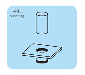 沖孔示意圖 沖孔示意圖