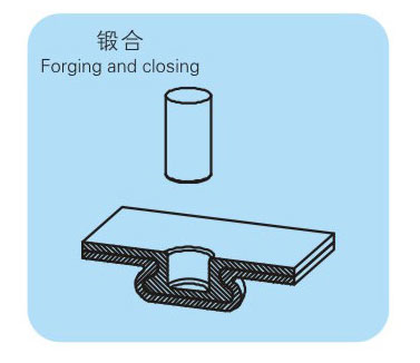 氣液壓增壓缸鍛合示意圖 氣液壓增壓缸鍛合示意圖