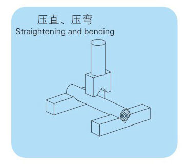 氣液增壓缸壓直壓彎示意圖 氣液增壓缸壓直壓彎示意圖
