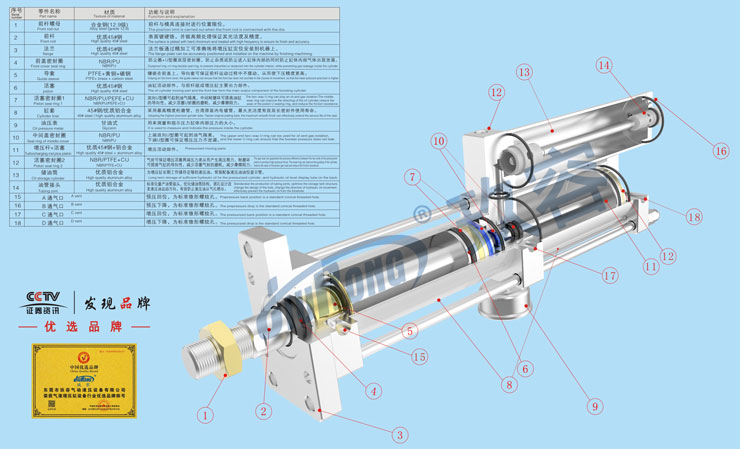 氣液增壓缸的內(nèi)部結(jié)構(gòu)圖例 氣液增壓缸的內(nèi)部結(jié)構(gòu)圖例