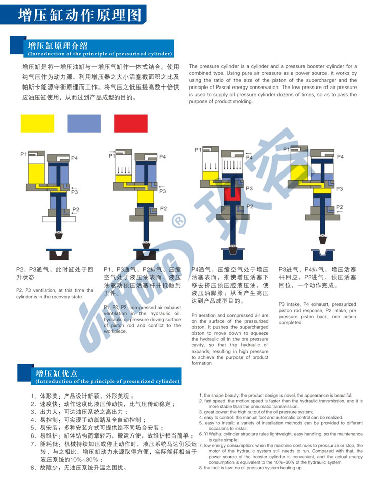 氣液增壓缸的動(dòng)作原理及優(yōu)勢(shì)說(shuō)明 氣液增壓缸的動(dòng)作原理及優(yōu)勢(shì)說(shuō)明
