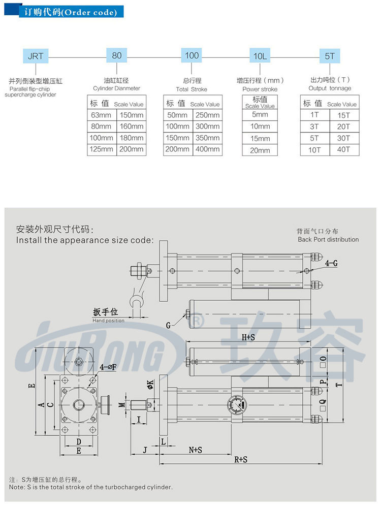 并列式倒裝型增壓缸訂購(gòu)代碼及安裝尺寸說(shuō)明 并列式倒裝型增壓缸訂購(gòu)代碼及安裝尺寸說(shuō)明