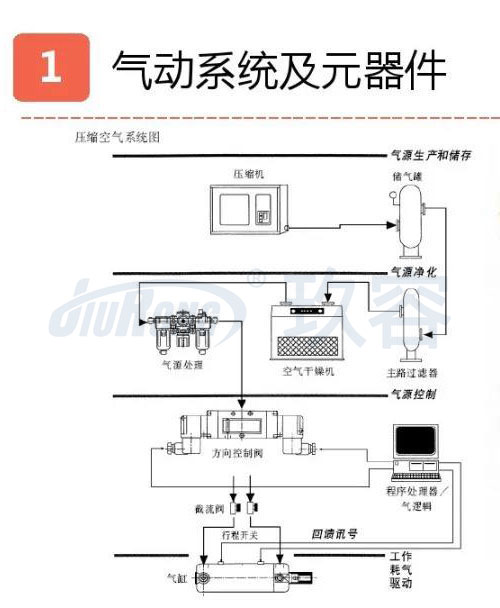 氣液增壓缸壓力機(jī)氣動(dòng)系統(tǒng)及元器件連接原理說(shuō)明圖 氣液增壓缸壓力機(jī)氣動(dòng)系統(tǒng)及元器件連接原理說(shuō)明圖
