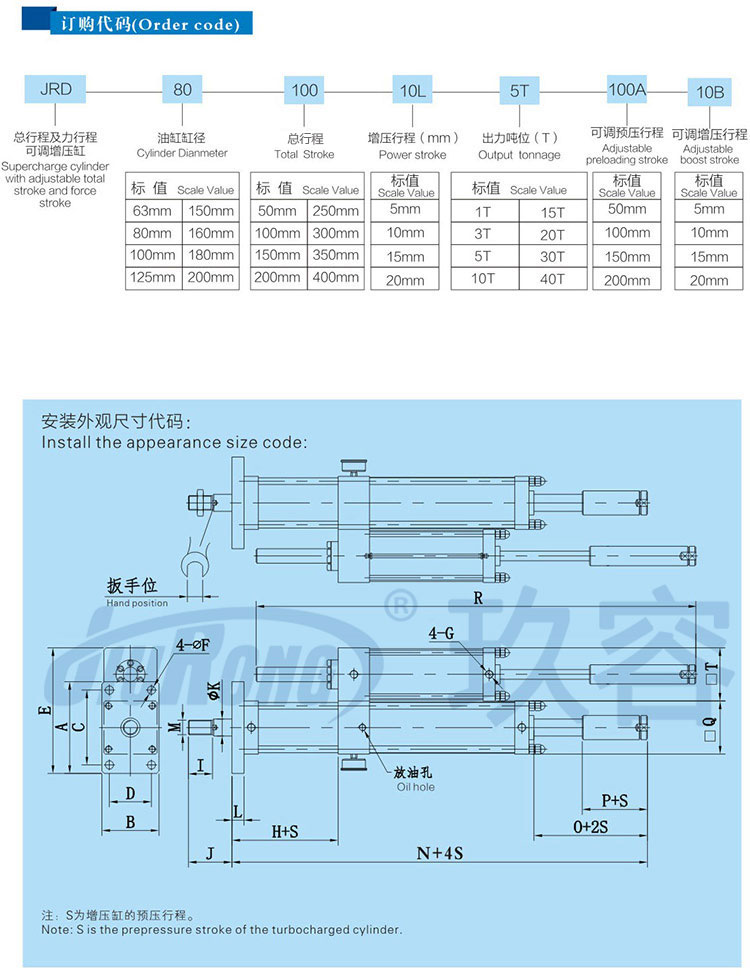 總行程及力行程可調氣液增壓缸產品訂購及尺寸代碼 總行程及力行程可調氣液增壓缸產品訂購及尺寸代碼
