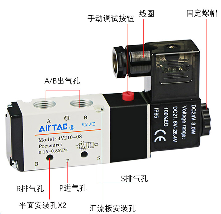 氣液增壓缸電磁閥各部件說明 氣液增壓缸電磁閥各部件說明