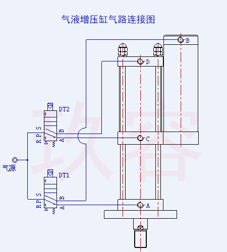 氣液增壓缸氣路連接圖 氣液增壓缸氣路連接圖