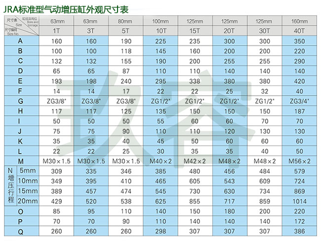 JRA標(biāo)準(zhǔn)型氣動增壓缸外觀尺寸表 JRA標(biāo)準(zhǔn)型氣動增壓缸外觀尺寸表