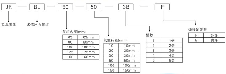 倍力氣缸型號詳解 倍力氣缸型號詳解