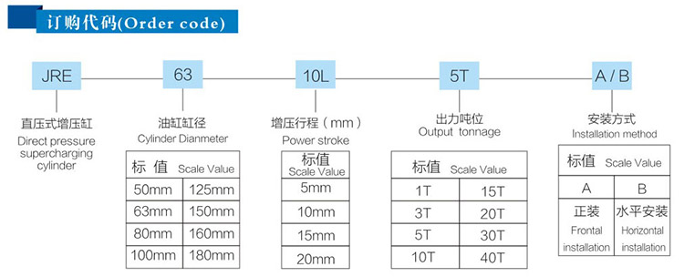 直壓式氣液增壓缸訂購代碼 直壓式氣液增壓缸訂購代碼