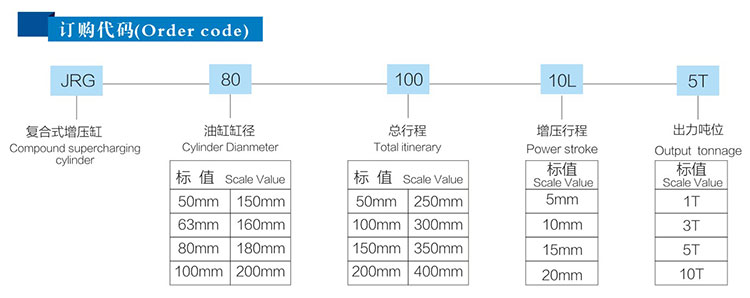 復(fù)合式氣液增壓缸訂購代碼 復(fù)合式氣液增壓缸訂購代碼