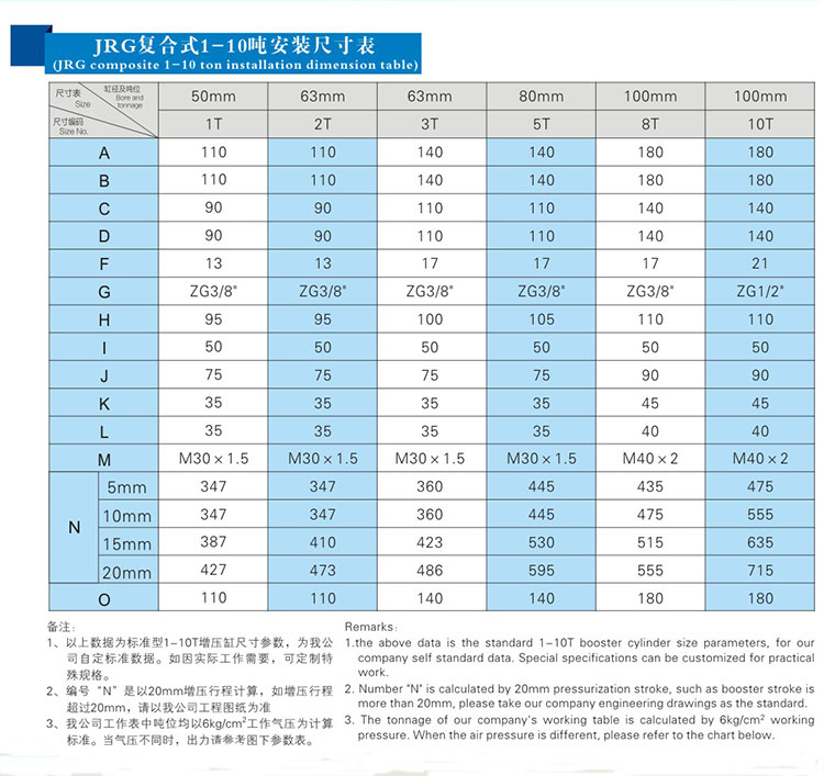 復(fù)合式氣液增壓缸1~10噸安裝尺寸表 復(fù)合式氣液增壓缸1~10噸安裝尺寸表