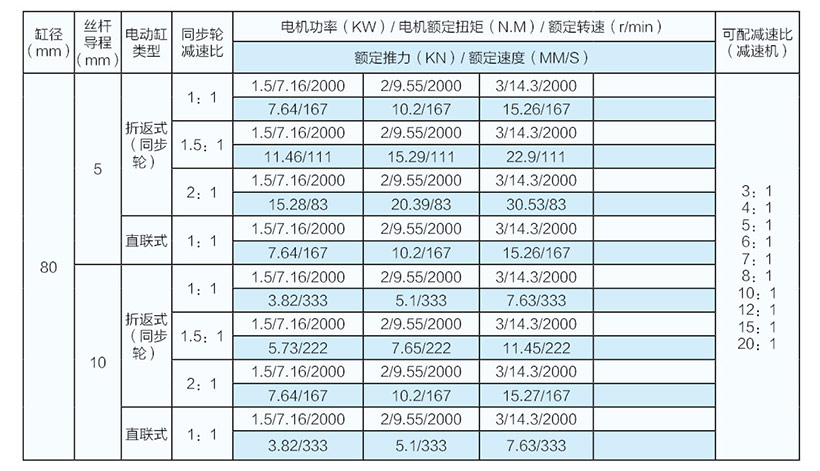 3噸并聯(lián)式電動(dòng)缸參數(shù)表(80缸徑) 3噸并聯(lián)式電動(dòng)缸參數(shù)表(80缸徑)