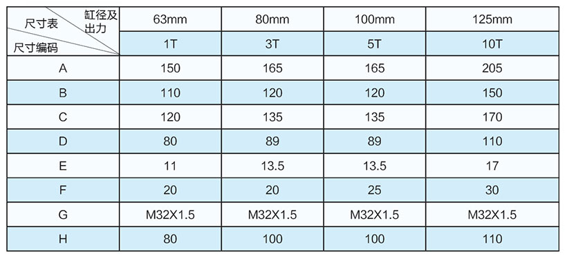 并聯(lián)式伺服電動(dòng)缸安裝尺寸表 并聯(lián)式伺服電動(dòng)缸安裝尺寸表