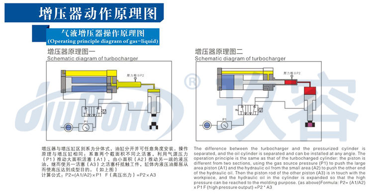 氣液增壓器工作原理 氣液增壓器工作原理